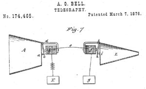 7March1876 Bell Telegraphy Patent